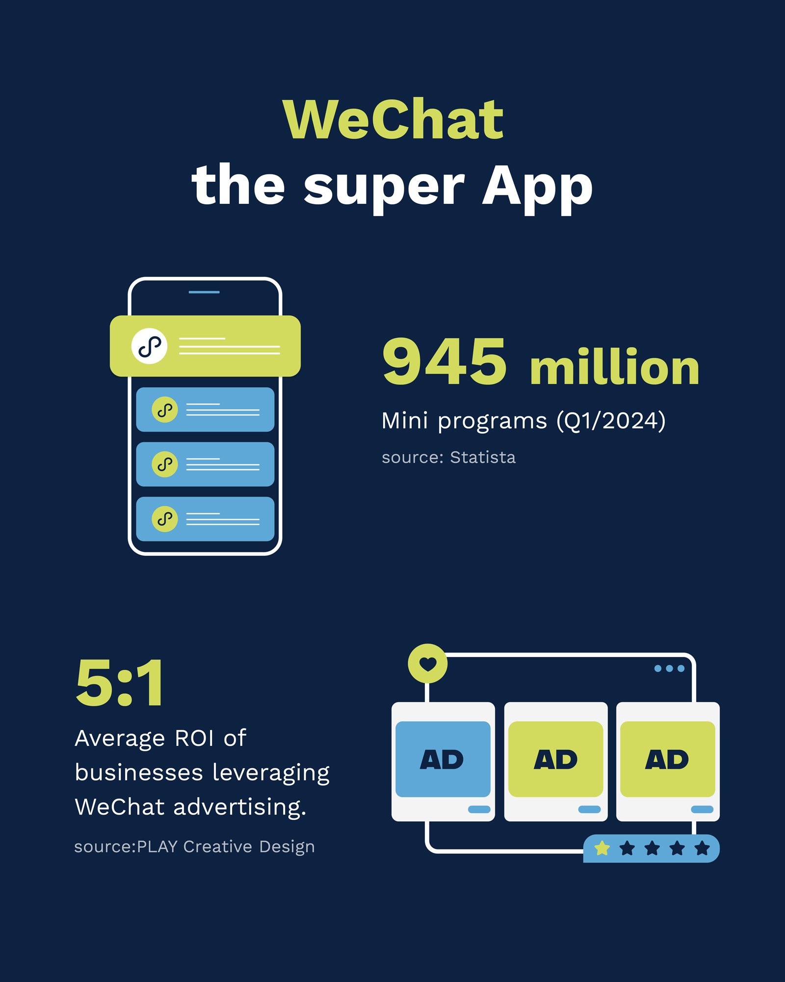 WeChat Super App users - Flow Asia