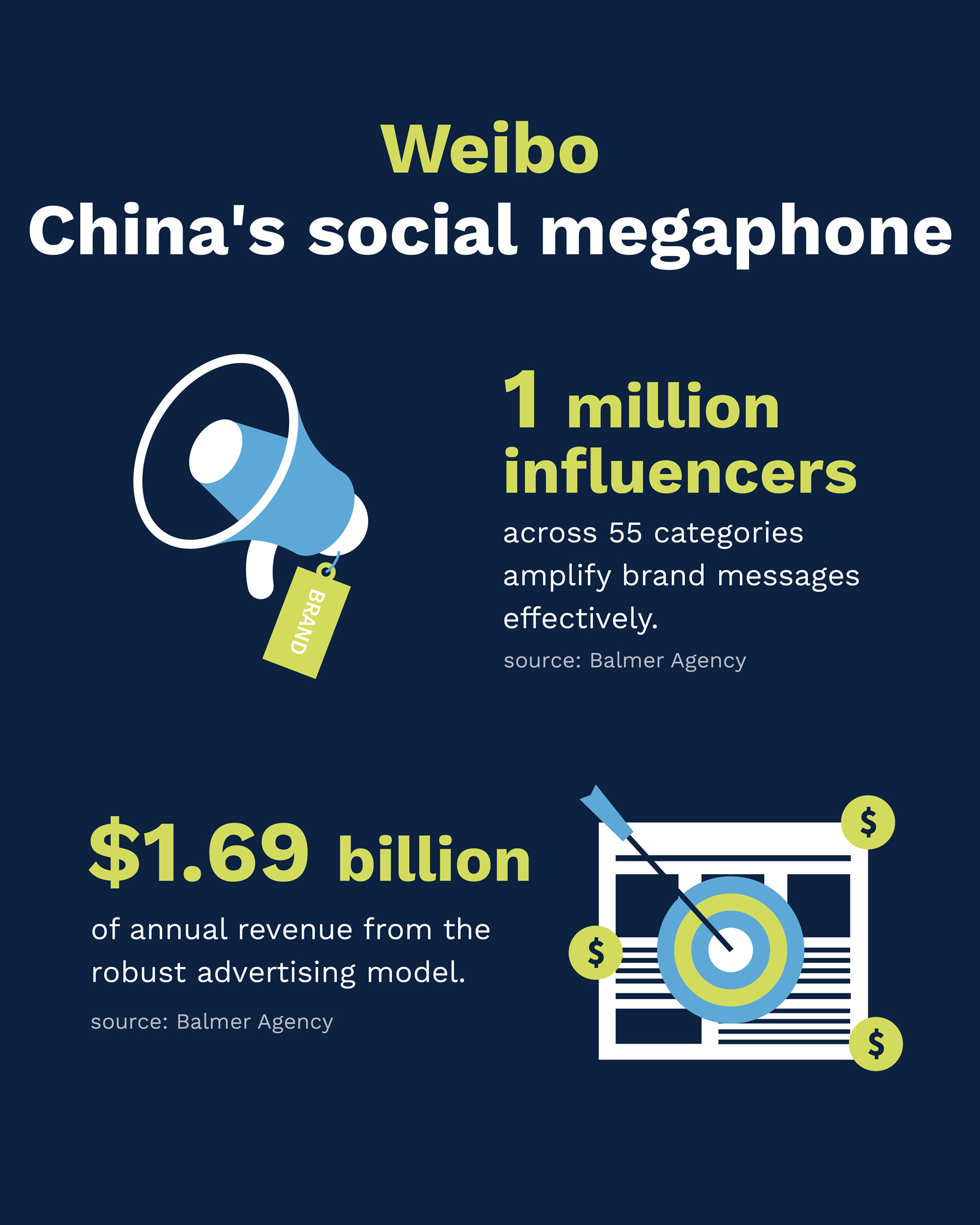 Weibo China's social megaphone - Flow Asia