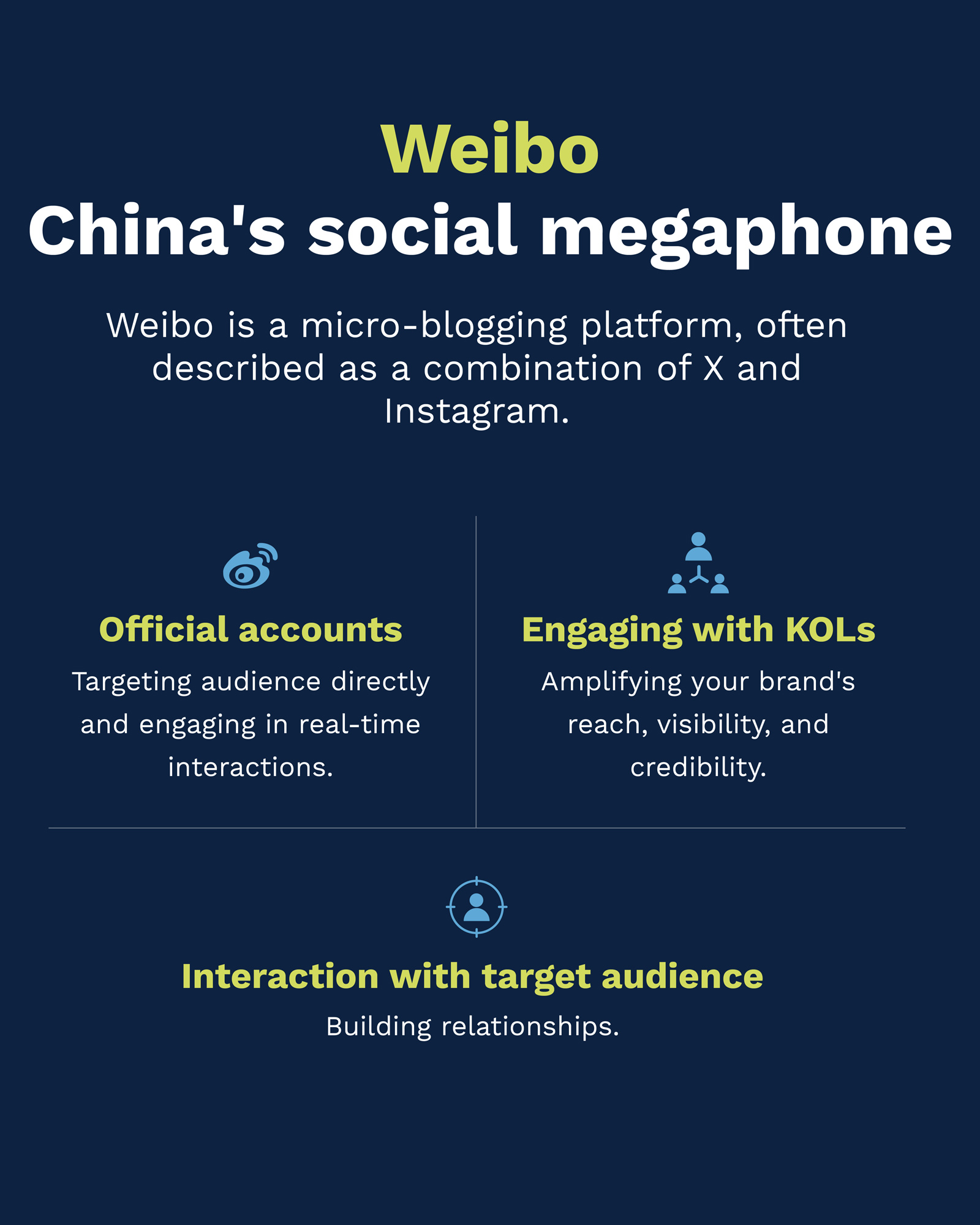 Weibo China's social megaphone 02 - Flow Asia