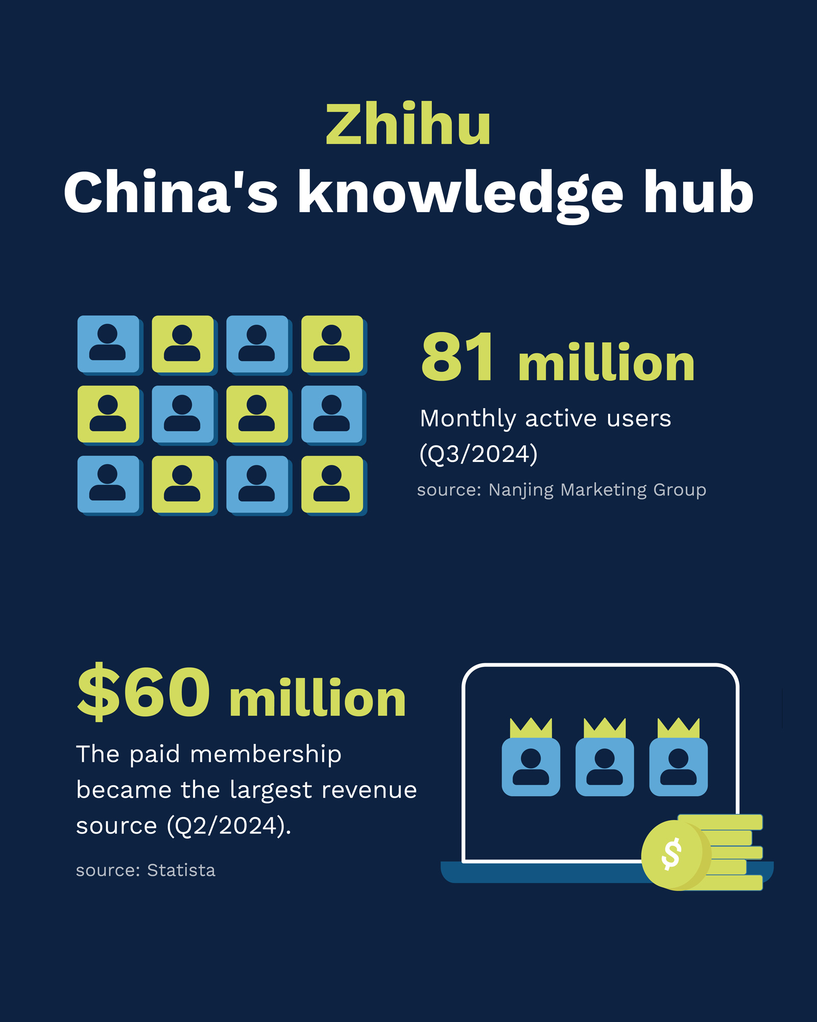 Zhihu China's monthly active users - Flow Asia