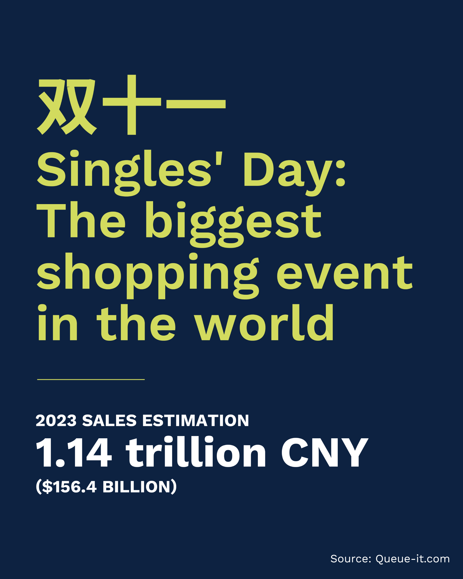 Singles' Day is biggest shopping event in the world - Flow Asia