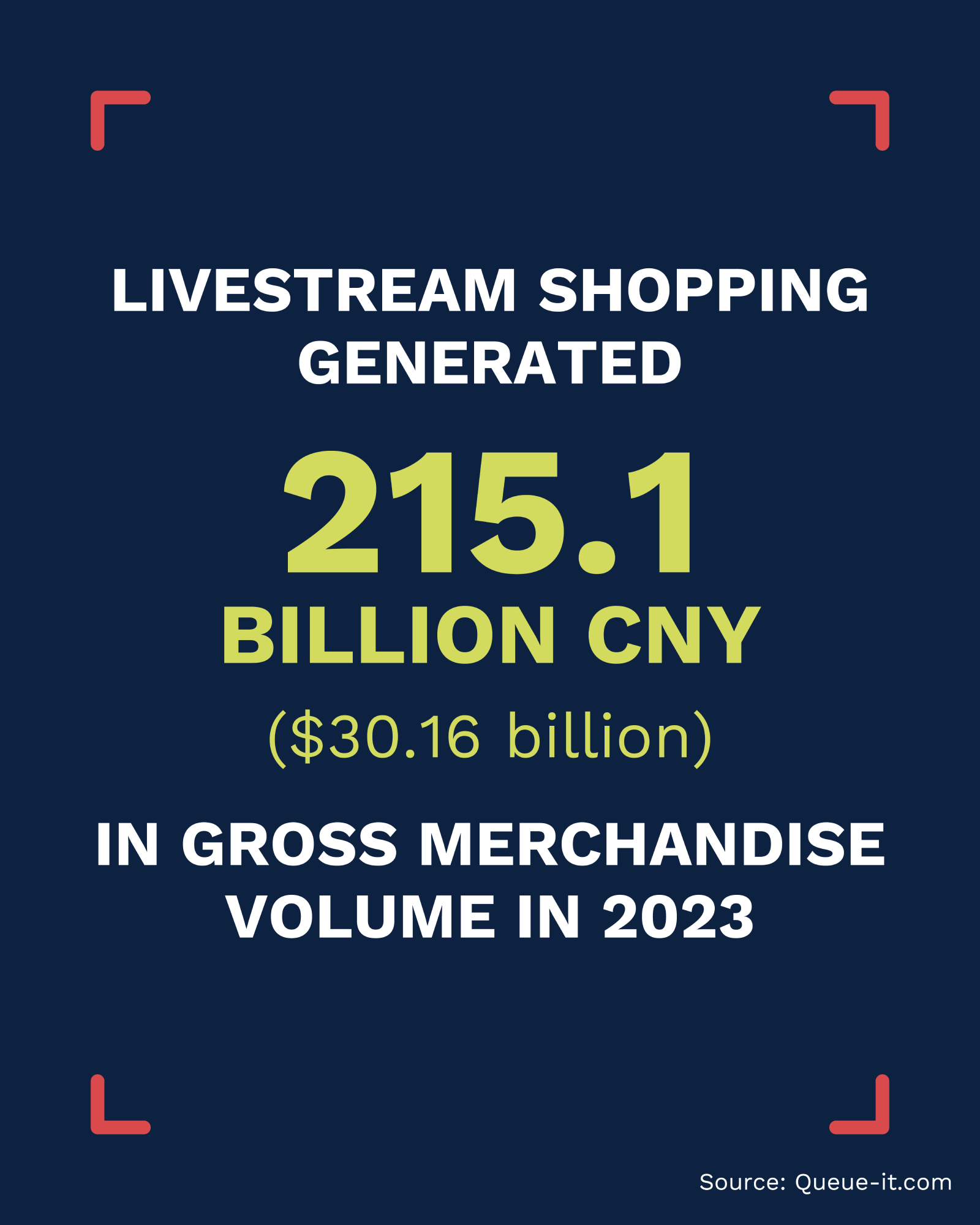 Livestream shopping generated -Flow Asia