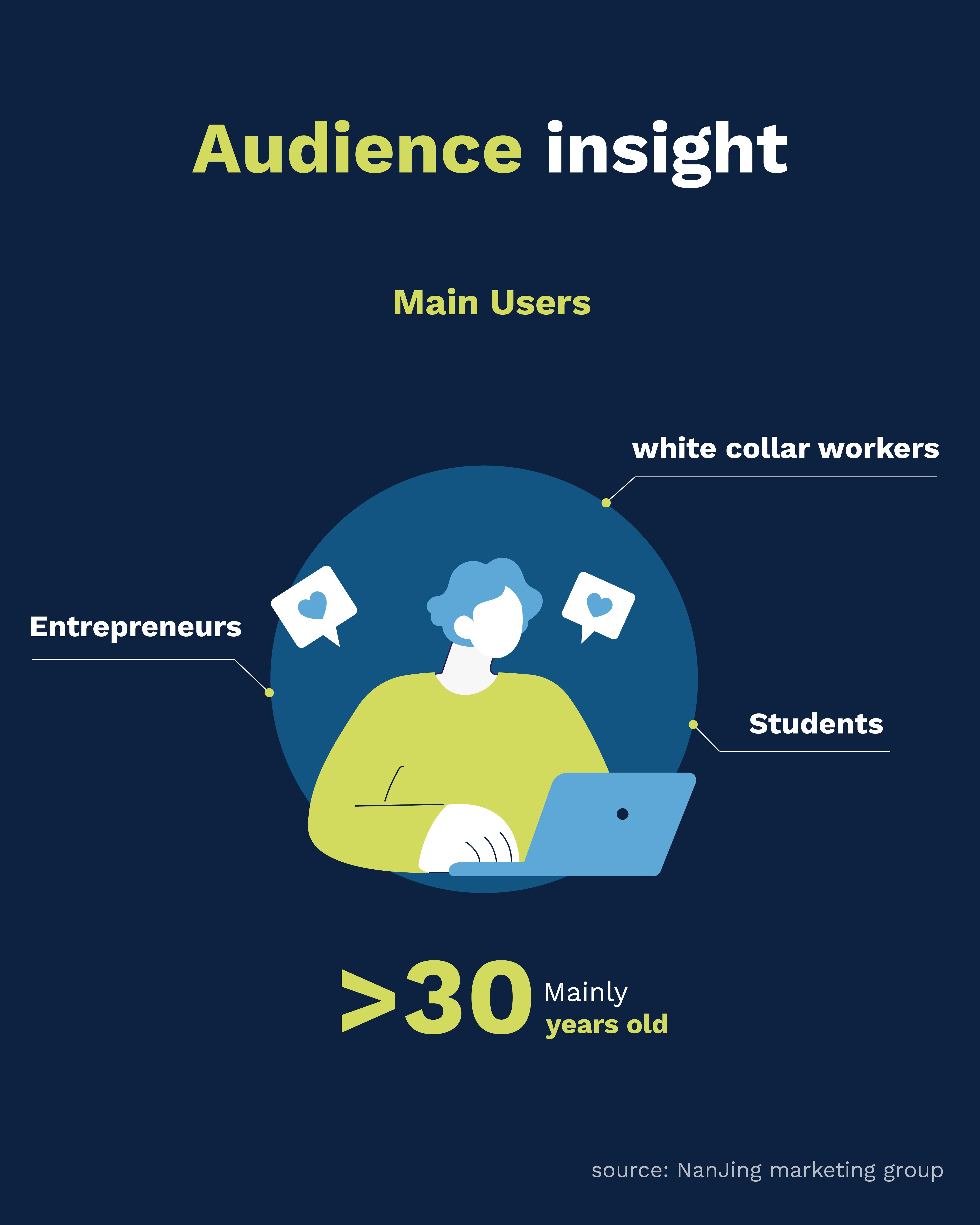 Zhihu Audience Insights - Flow.asia