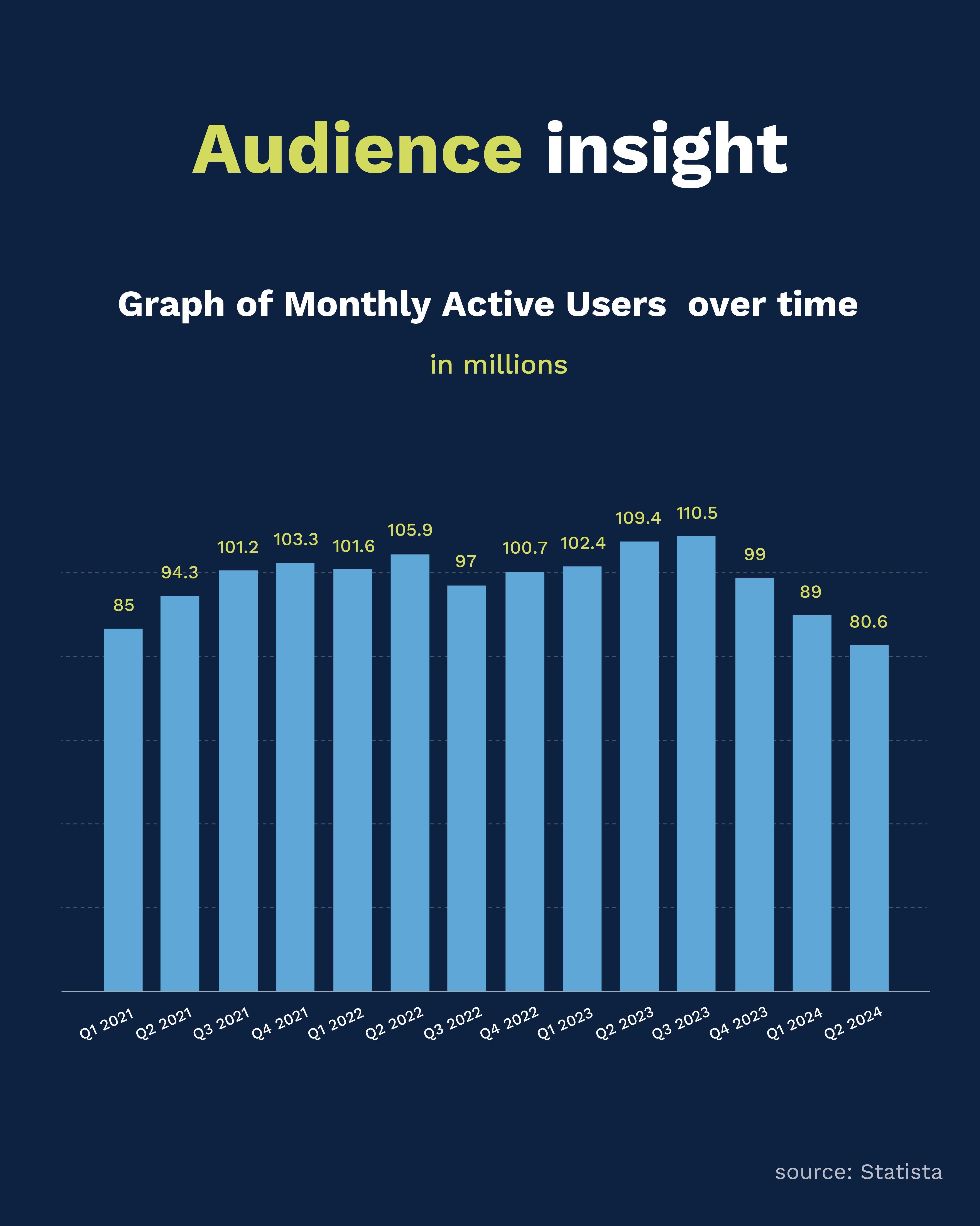 Zhihu monthly active users (over time) - Flow.asia