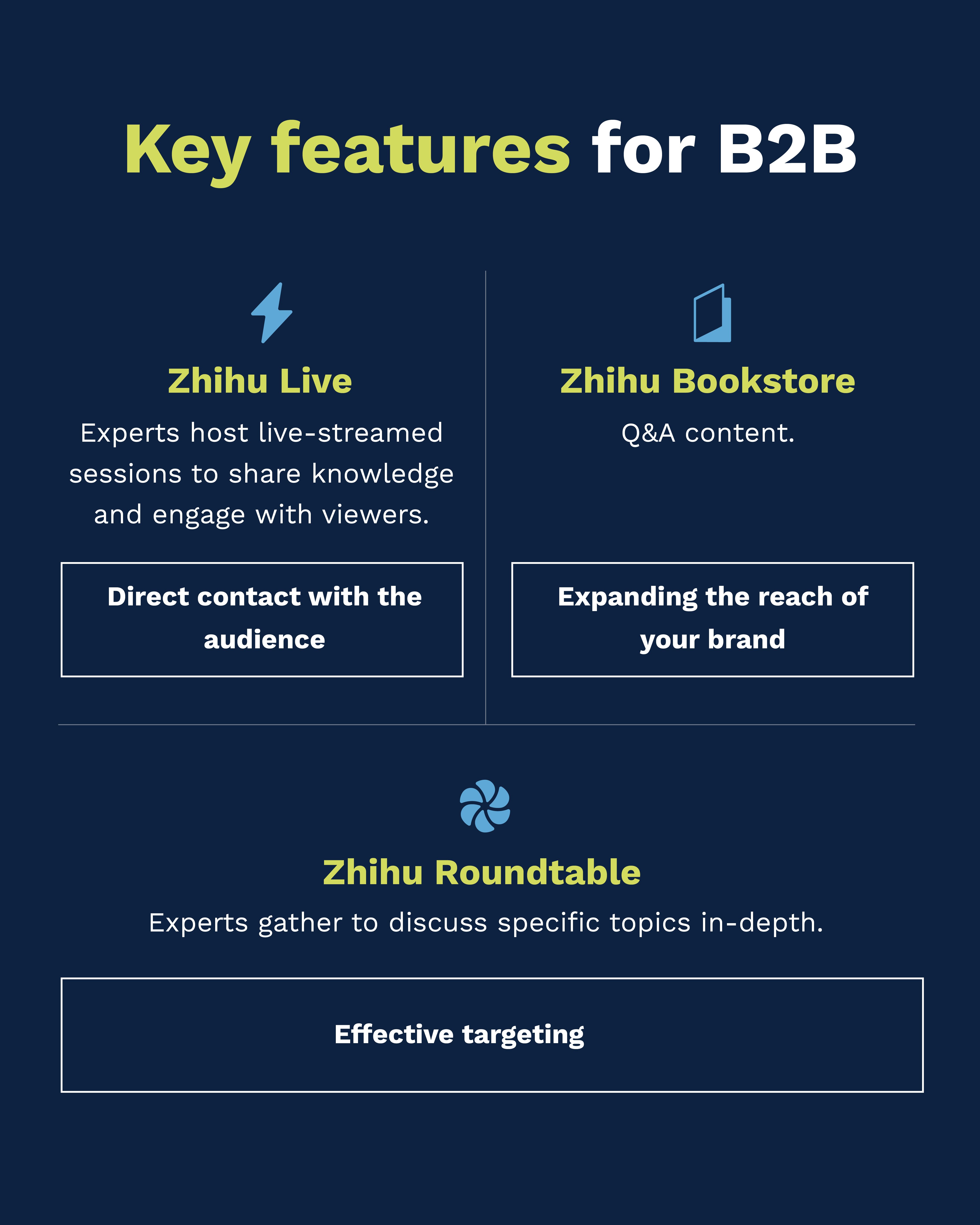 Key features for Zhihu B2B - Flow.asia