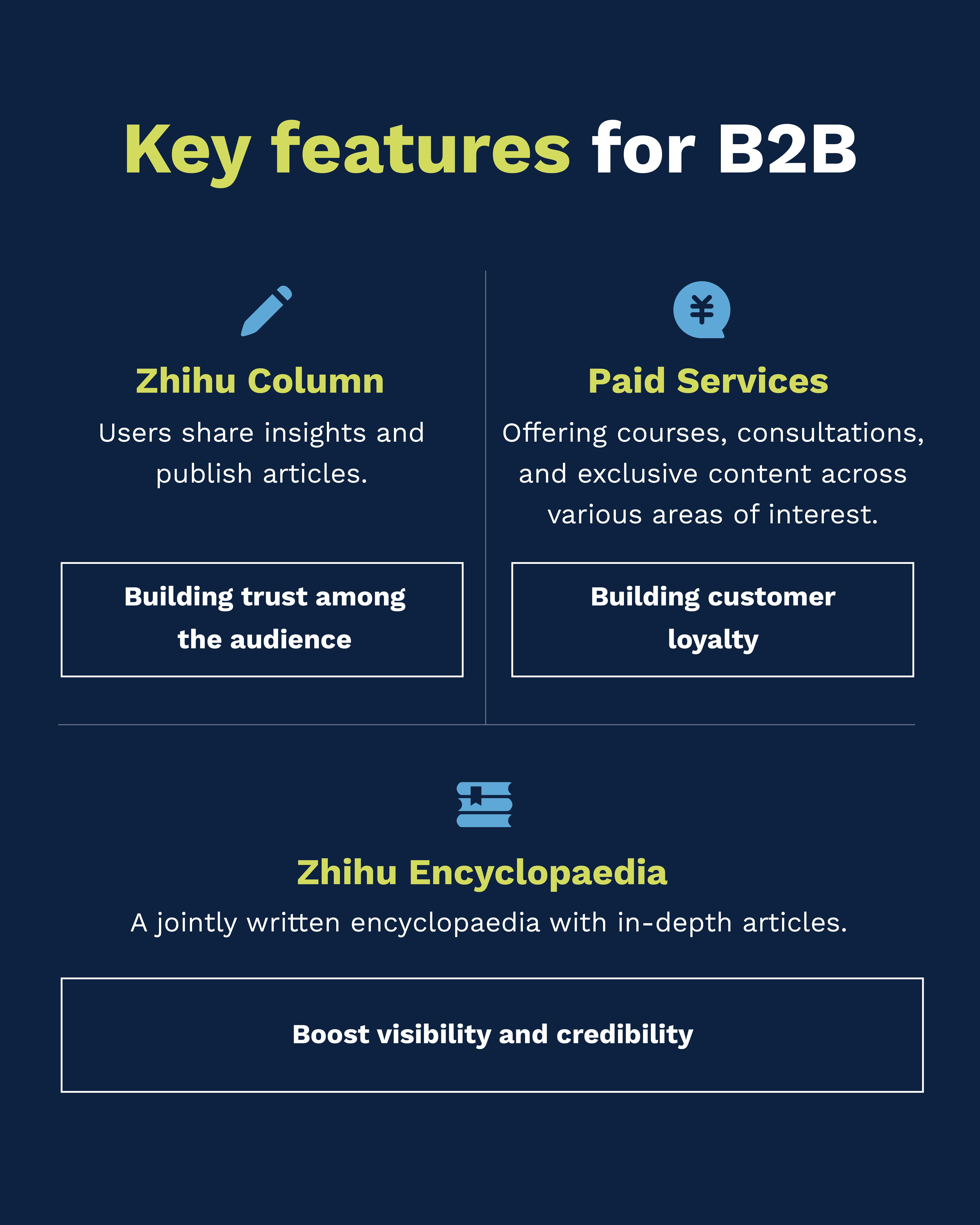 Key features for Zhihu B2B 02 - Flow.asia