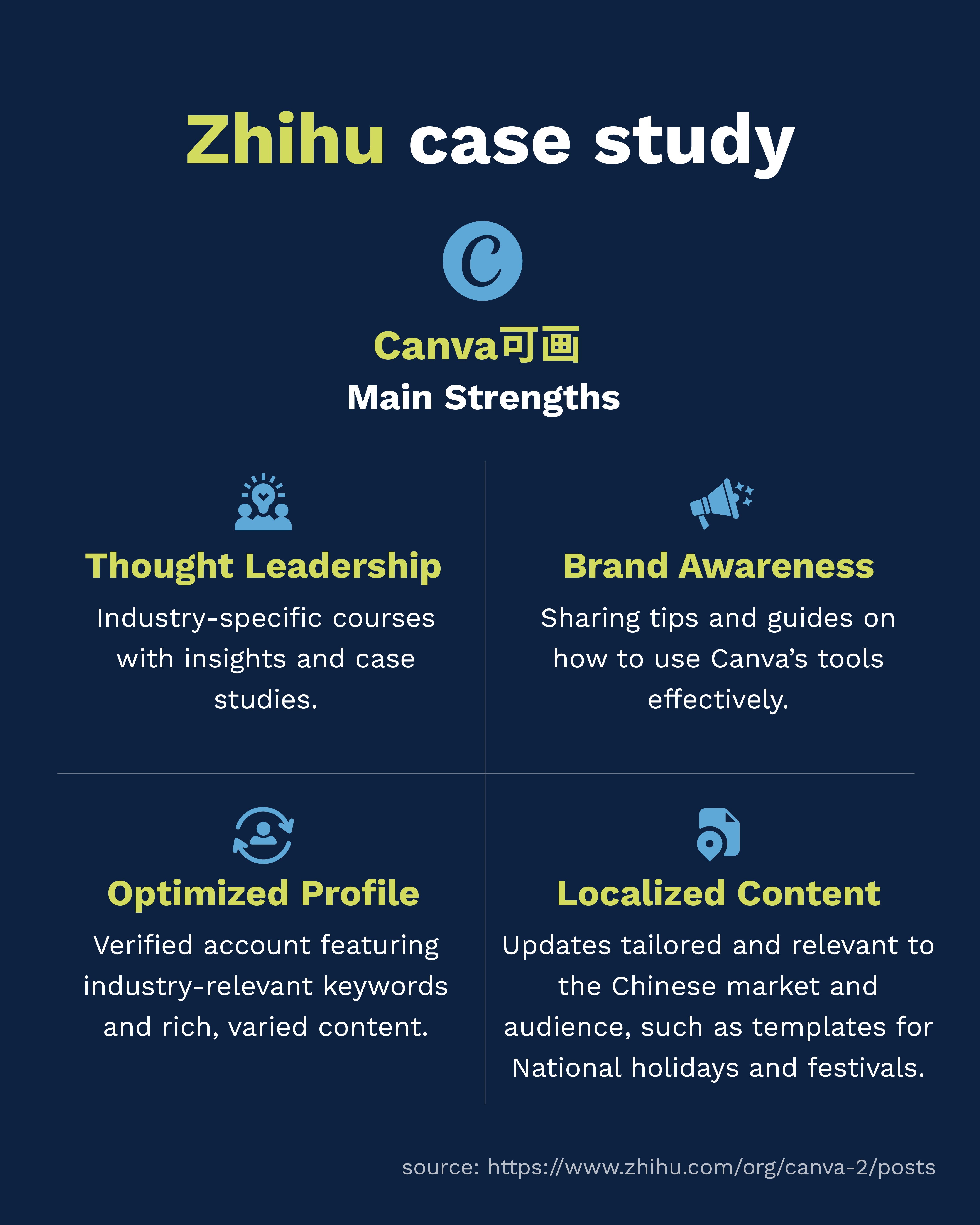 Zhihu case study - Flow.asia